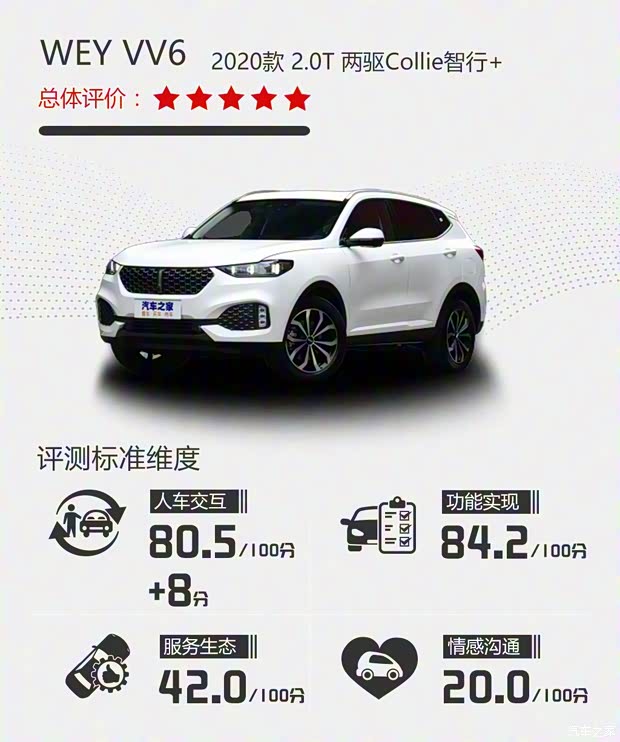 長(zhǎng)城汽車 WEY VV6 2020款 2.0T 兩驅(qū)Collie智行+