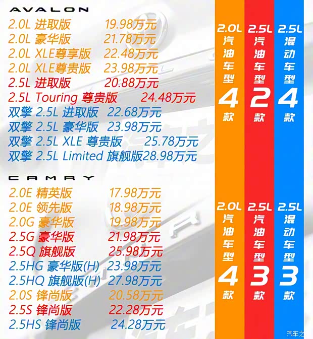 一汽豐田 亞洲龍 2019款 雙擎 2.5L Limited旗艦版 國VI