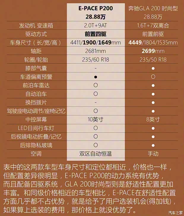 奇瑞捷豹路虎 捷豹E-PACE 2018款 P200