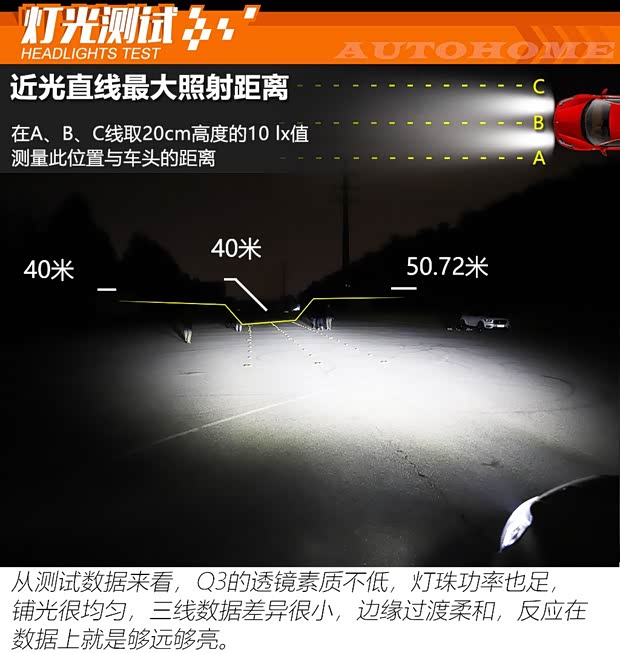 一汽-大众奥迪 奥迪Q3 2019款 45 TFSI quattro 豪华动感型