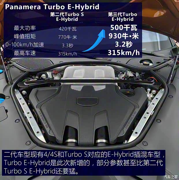 保时捷 Panamera新能源 2024款  Panamera Turbo E-Hybrid 行政加长版 4.0T