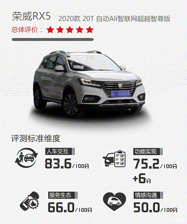 上汽集团 荣威RX5 2020款 20T 自动Ali智联网超越智尊版 上汽集团 荣威RX5 2020款 20T 自动Ali智联网超越智尊版