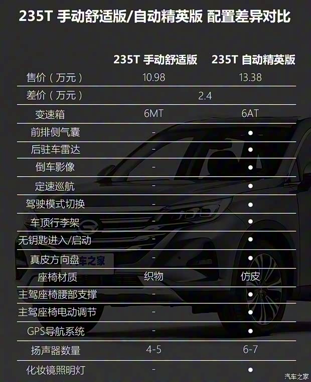 广汽乘用车 传祺GS5 2019款 235T 手动舒适版 广汽乘用车 传祺GS5 2019款 235T 手动舒适版