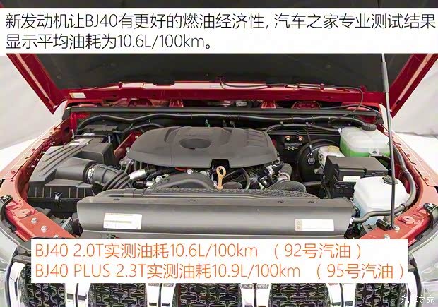 北京越野 北京BJ40 2020款 2.0T 自動四驅(qū)城市獵人版至尊型