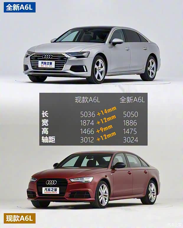 一汽-大眾奧迪 奧迪A6L 2019款 55 TFSI quattro