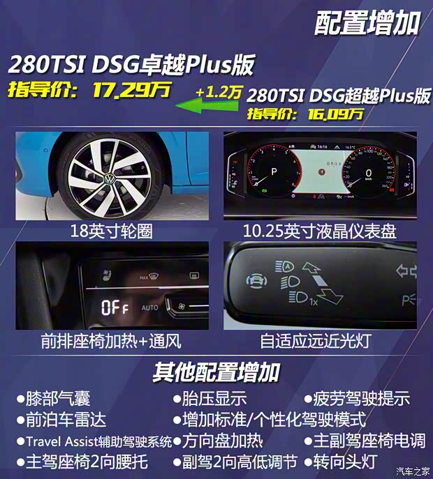 一汽-大眾 速騰 2023款 300TSI DSG卓越版