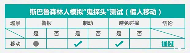 斯巴鲁 森林人 2019款 2.0i 智擎旗舰版EyeSight 斯巴鲁 森林人 2019款 2.0i 智擎旗舰版EyeSight
