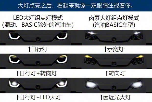 本田(進(jìn)口) 飛度(進(jìn)口) 2020款 e:HEV HOME