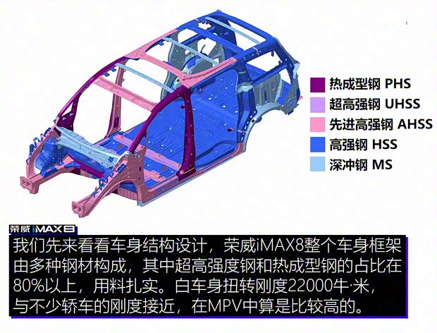 上汽集团 荣威iMAX8 2021款 400TGI 新赢家至尊版 上汽集团 荣威iMAX8 2021款 400TGI 新赢家至尊版