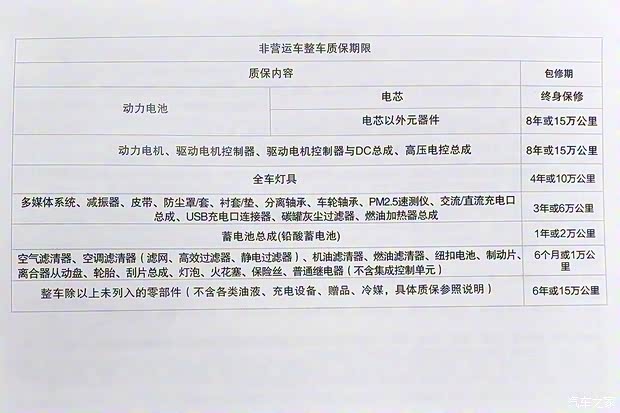 比亚迪 海豚 2021款 401km 骑士版 比亚迪 海豚 2021款 401km 骑士版