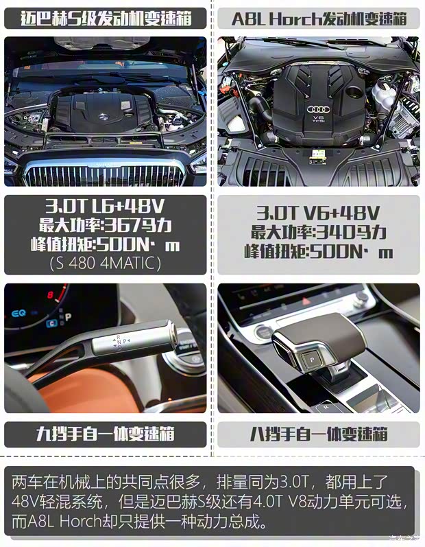 奧迪(進口) 奧迪A8 2022款 A8L Horch創始人版 傳奇型 奧迪(進口) 奧迪A8 2022款 A8L Horch創始人版 傳奇型