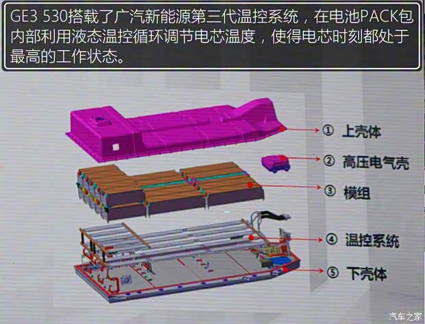 廣汽新能源 傳祺GE3 2018款 530 互聯(lián)網(wǎng)尊享版