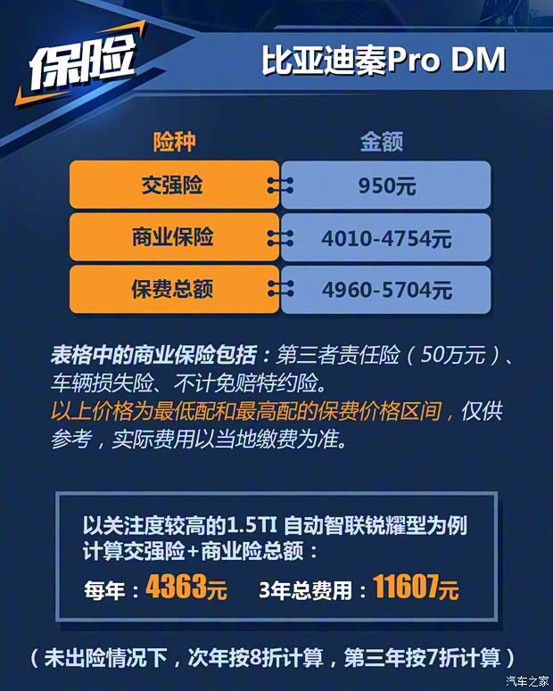 比亞迪 秦Pro新能源 2019款 DM 1.5TI 自動(dòng)智聯(lián)銳耀型