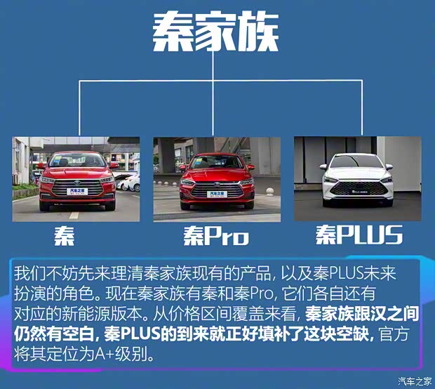 比亞迪 秦PLUS 2021款 DM 基本型