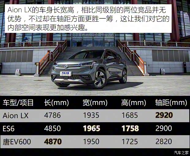 廣汽新能源 Aion LX(埃安LX) 2019款 試裝車