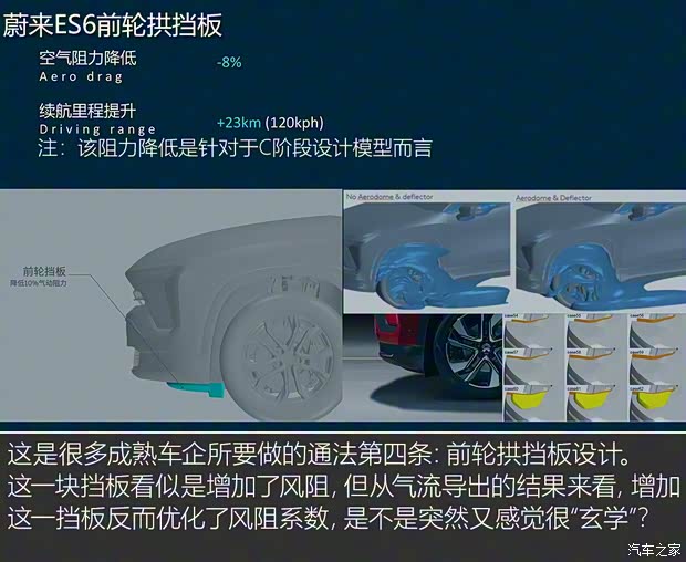 蔚来 蔚来ES6 2019款 430KM 首发纪念版 蔚来 蔚来ES6 2019款 430KM 首发纪念版
