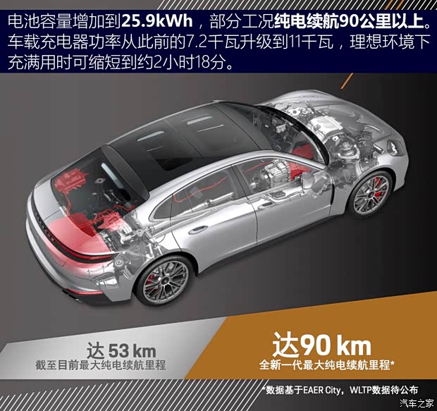 保时捷 Panamera新能源 2024款  Panamera Turbo E-Hybrid 行政加长版 4.0T