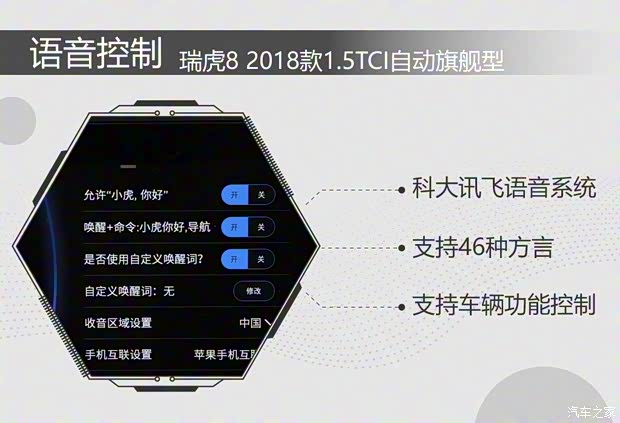 奇瑞汽车 瑞虎8 2018款 1.5TCI 自动尊贵型 5座