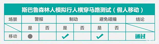 斯巴鲁 森林人 2019款 2.0i 智擎旗舰版EyeSight 斯巴鲁 森林人 2019款 2.0i 智擎旗舰版EyeSight