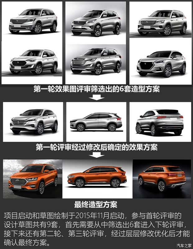 SWM斯威汽車 SWM斯威G01 2018款 1.5T 自動尊up