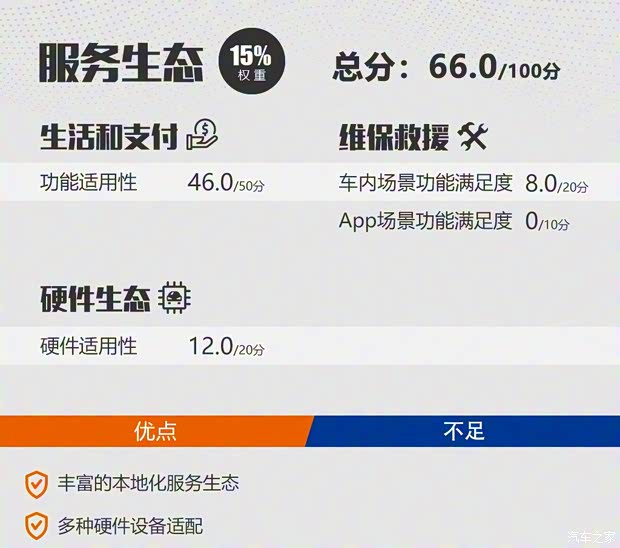 上汽集团 荣威RX5 2020款 20T 自动Ali智联网超越智尊版 上汽集团 荣威RX5 2020款 20T 自动Ali智联网超越智尊版