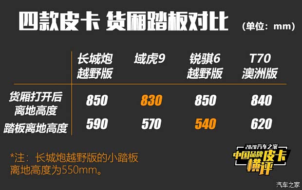 长城汽车 炮 2020款 2.0T越野版自动柴油四驱高阶版GW4D20M