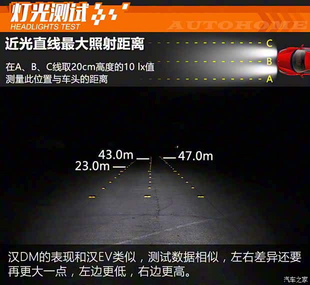 比亚迪 汉 2020款 EV 四驱高性能版旗舰型