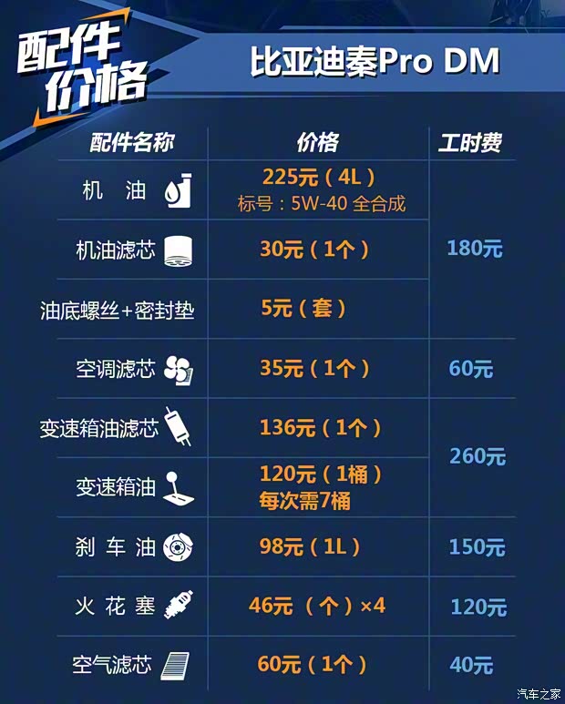 比亞迪 秦Pro新能源 2019款 DM 1.5TI 自動(dòng)智聯(lián)銳耀型