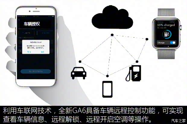 广汽乘用车 传祺GA6 2019款 基本型 广汽乘用车 传祺GA6 2019款 基本型
