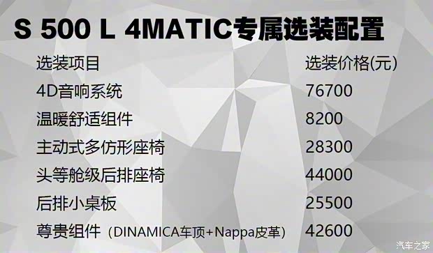 奔馳(進(jìn)口) 奔馳S級 2021款 S 500 L 4MATIC