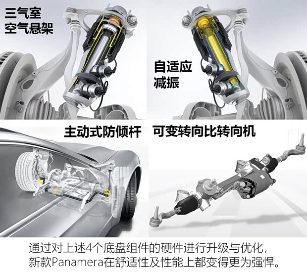 保时捷 Panamera 2020款 Panamera Turbo S 4.0T