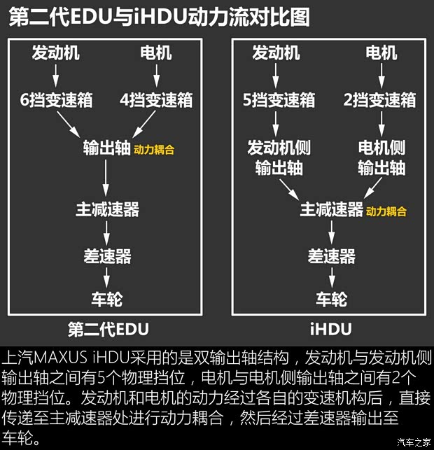 上汽大通 上汽MAXUS EUNIQ 6 2020款 1.3T PLUG IN EXTRA