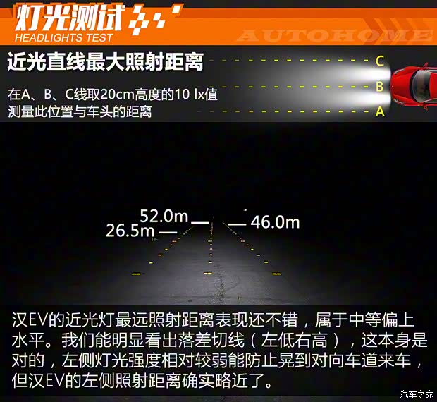 比亚迪 汉 2020款 EV 四驱高性能版旗舰型