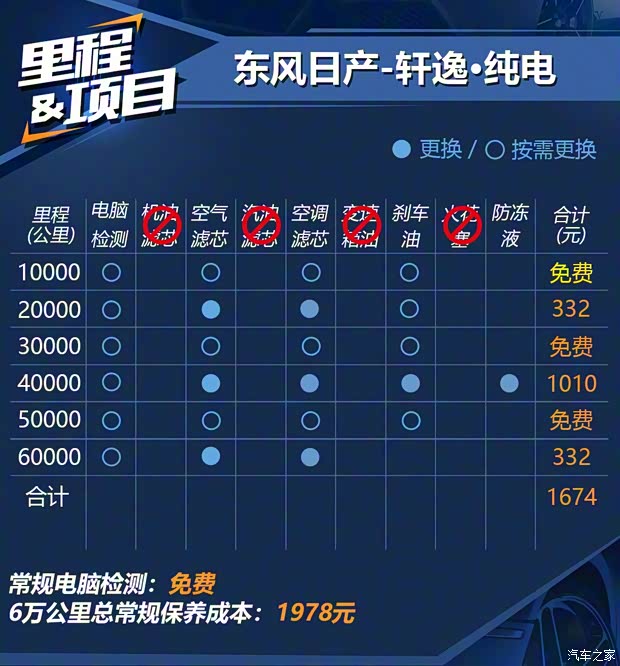 东风日产 轩逸·纯电 2018款 智尊版