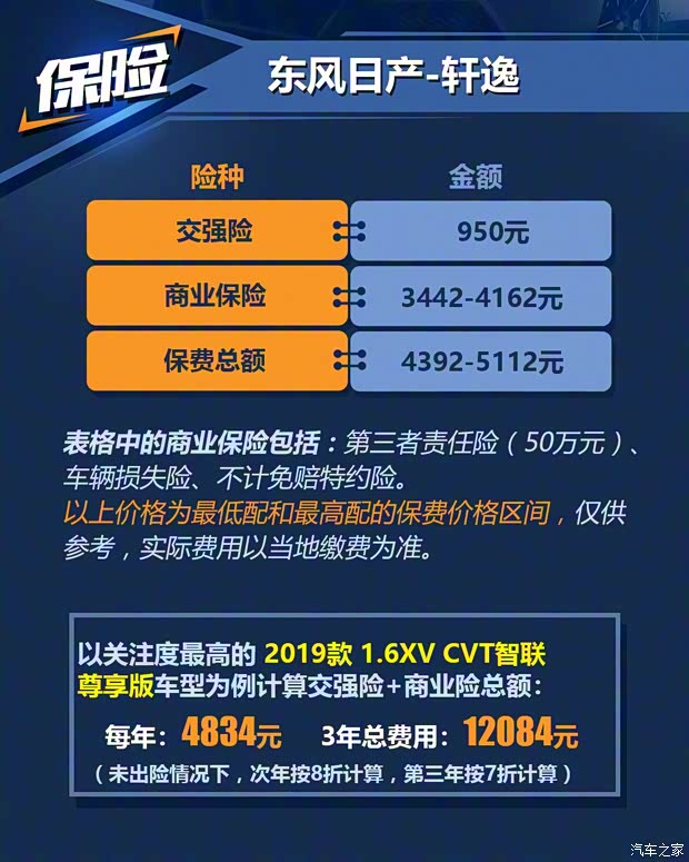 东风日产 轩逸·纯电 2018款 智尊版