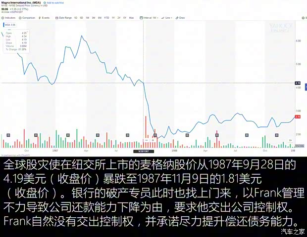 MAGNA MILA Plus 2015款 hybrid concept MAGNA MILA Plus 2015款 hybrid concept