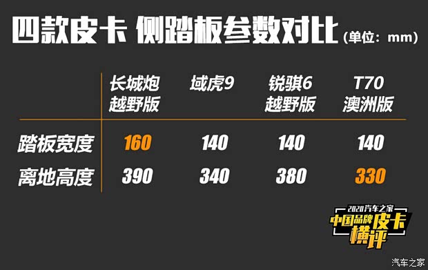长城汽车 炮 2020款 2.0T越野版自动柴油四驱高阶版GW4D20M