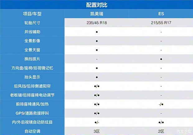 雷克萨斯 雷克萨斯ES 2018款 200 卓越版