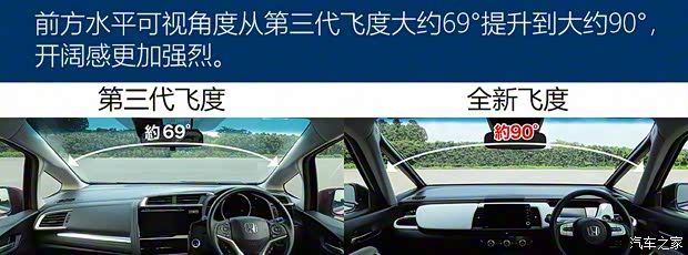 本田(進(jìn)口) 飛度(進(jìn)口) 2020款 e:HEV HOME