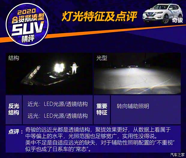 東風(fēng)日產(chǎn) 奇駿 2020款 2.5L CVT至尊領(lǐng)航版 4WD 東風(fēng)日產(chǎn) 奇駿 2020款 2.5L CVT至尊領(lǐng)航版 4WD