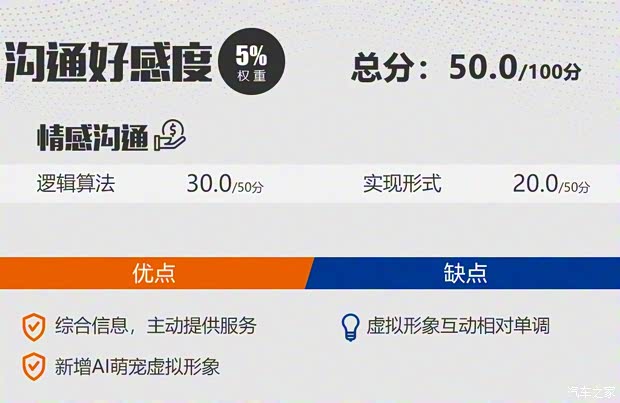 上汽集团 荣威RX5 2020款 20T 自动Ali智联网超越智尊版 上汽集团 荣威RX5 2020款 20T 自动Ali智联网超越智尊版