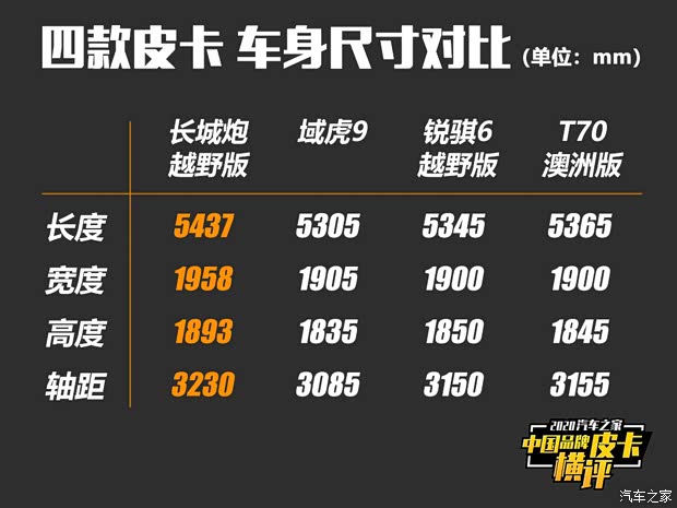 长城汽车 炮 2020款 2.0T越野版自动柴油四驱高阶版GW4D20M