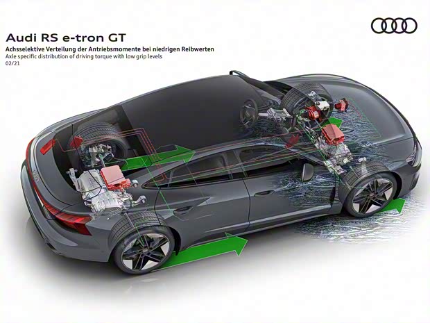 Audi Sport 奥迪RS e-tron GT 2021款 基本型