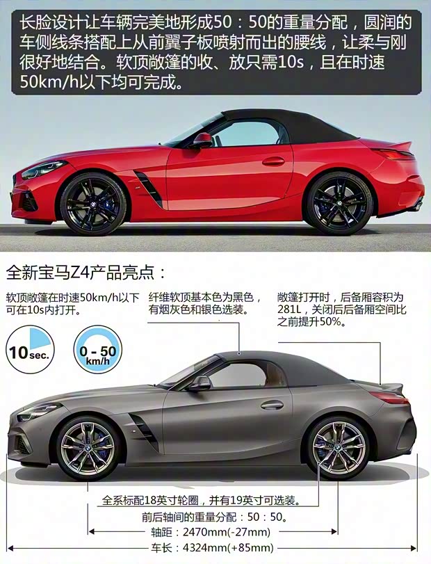 寶馬(進(jìn)口) 寶馬Z4 2019款 M40i First Edition