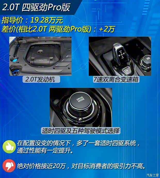 領(lǐng)克 領(lǐng)克02 2018款 2.0T 四驅(qū)勁Pro版