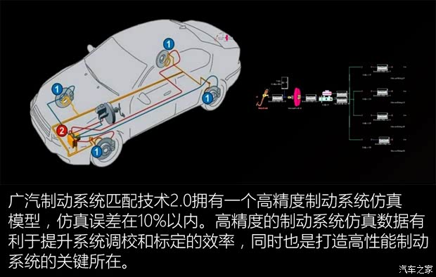 廣汽乘用車 傳祺GA6 2019款 基本型