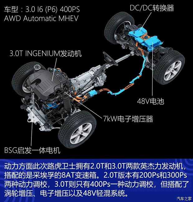 路虎(進口) 衛(wèi)士 2020款 110 P400 HSE