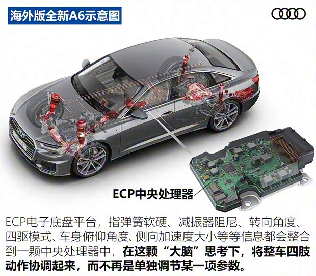 一汽-大众奥迪 奥迪A6L 2019款 55 TFSI quattro 一汽-大众奥迪 奥迪A6L 2019款 55 TFSI quattro