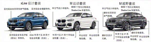 宝马(进口) 宝马X4 2019款 30i 宝马(进口) 宝马X4 2019款 30i