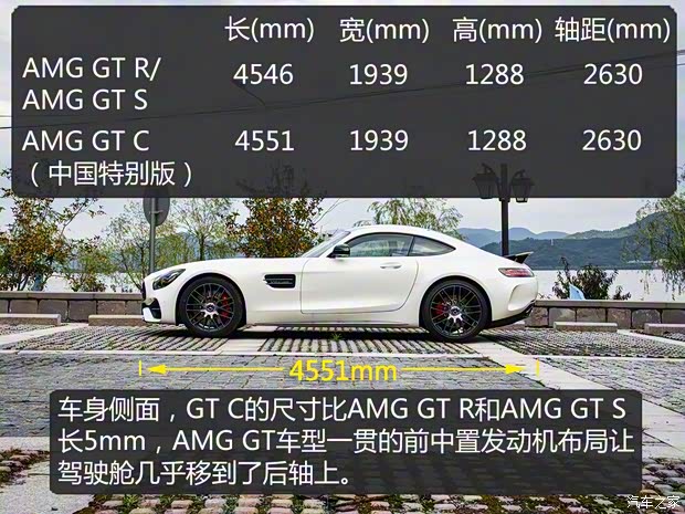 梅賽德斯-AMG AMG GT 2018款 AMG GT C 中國(guó)特別版